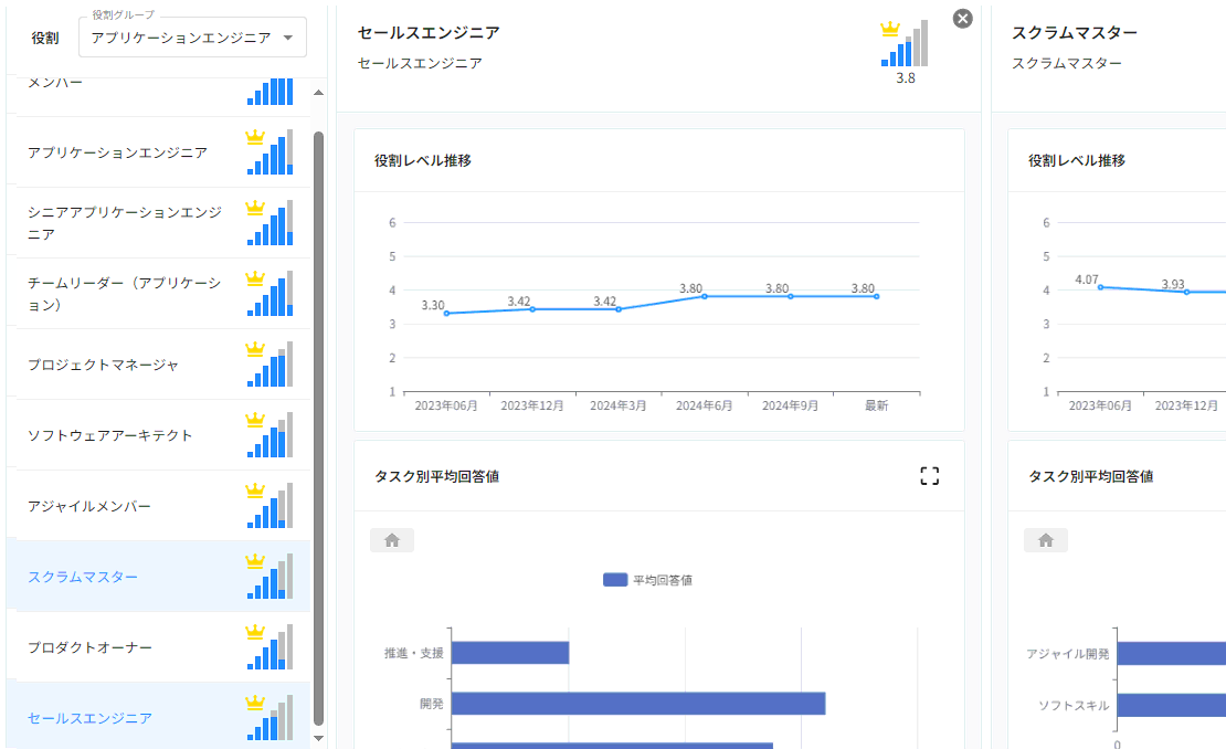 自己成長が分かる