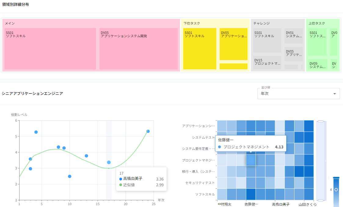 組織の今が分かる