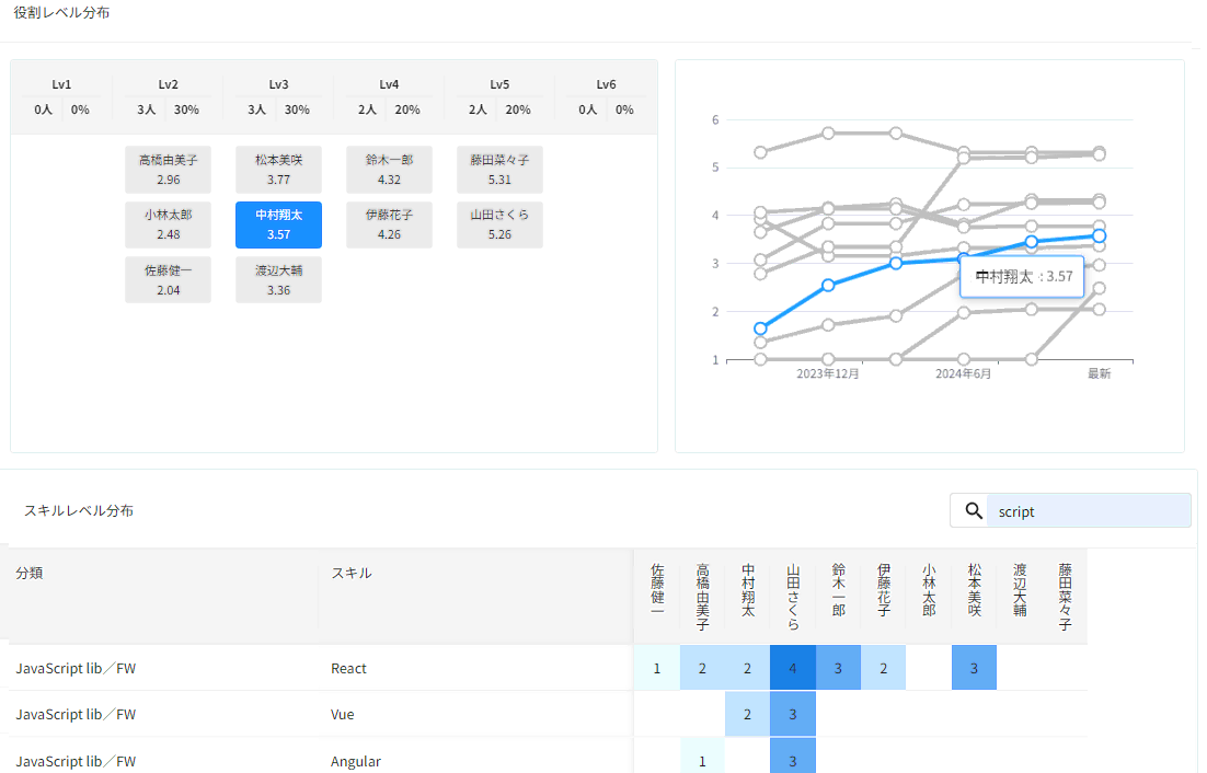 納得の評価が出来る